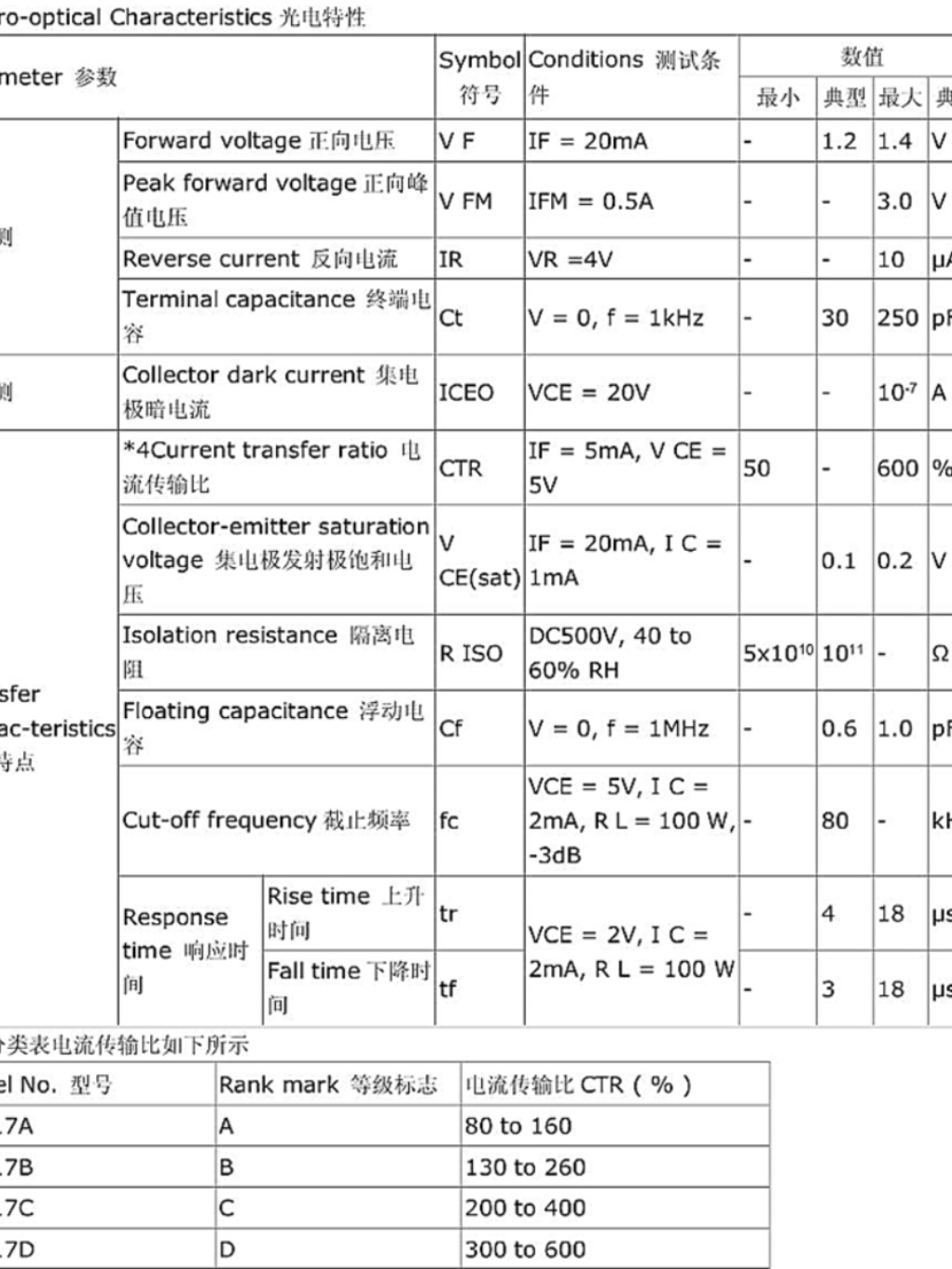 贴片 PC817C PC817B B档 C档光耦 贴片SOP4 光隔离器光电耦合器 - 图1