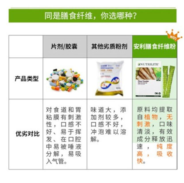 Amway fiber powder Nutrilite ເສັ້ນໃຍອາຫານທີ່ລະລາຍ