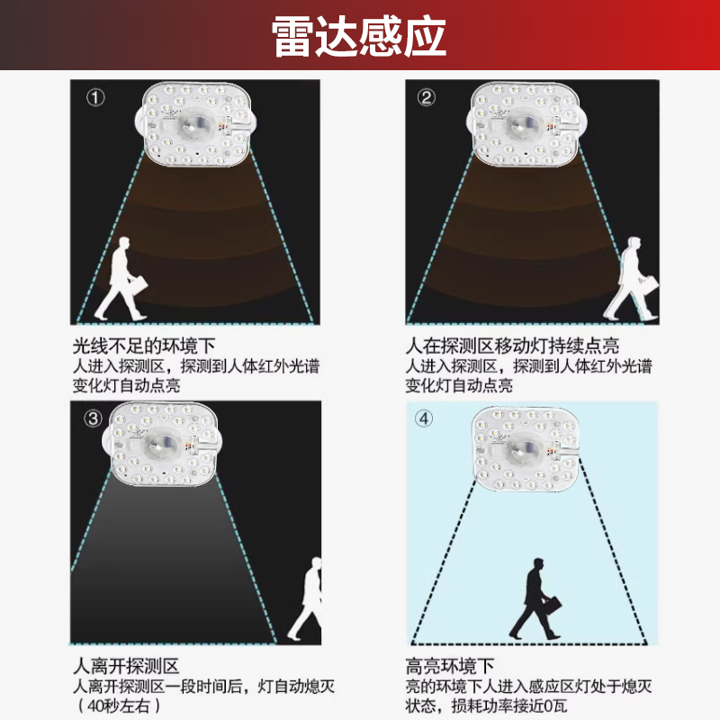 声光控led雷达人体感应板灯吸顶灯模组物业楼道改造灯盘声控灯芯-图1