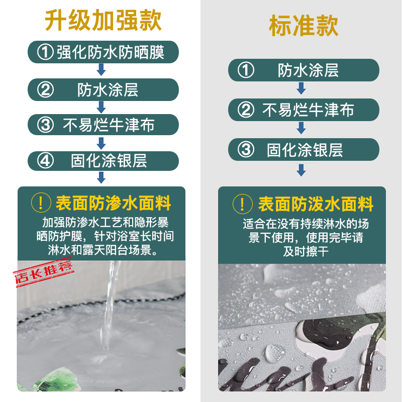 海尔上开盖波轮防水防晒罩洗衣机罩 兰羽洗衣机罩