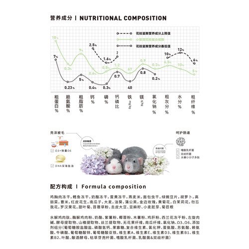 【一只笨鼠】花枝鼠全阶段混合多种营养五谷合成花枝鼠粮 - 图1