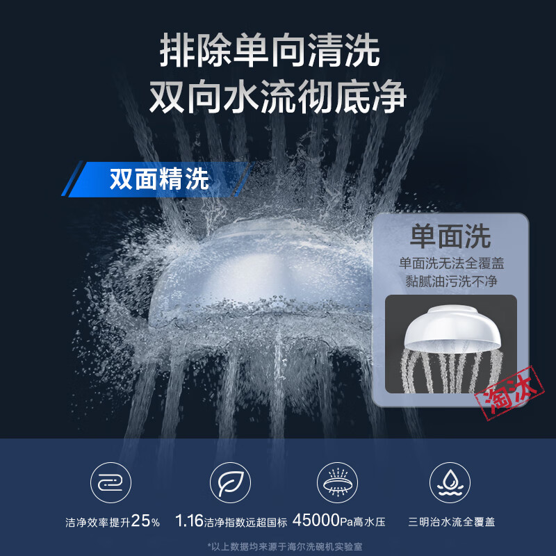 海尔双面洗洗碗机家用全自动W600变频9D精洗一级水效15套嵌入式-图2