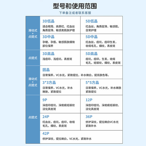 纳米微晶头电动微针针头导入仪器飞梭美容圆晶片12针36MTS中胚笔 - 图0