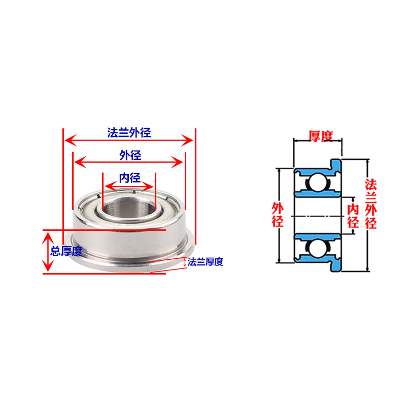 法兰轴承经济型微型FL682 683 684 685 686 693 695ZZ米办米-图2