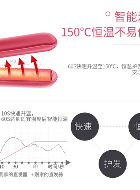 迷你陶瓷直发器夹板沙宣