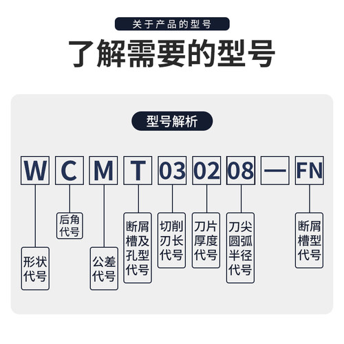 U钻刀片WC快速钻暴力钻喷水钻WC03/04桃型/SP型05/06断屑数控刀片 - 图2