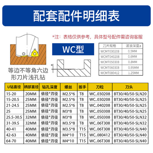 U钻刀片WC快速钻暴力钻喷水钻WC03/04桃型/SP型05/06断屑数控刀片 - 图0