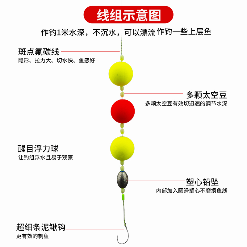 飘飘乐线组路亚假饵鱼钩泥鳅浮钓组手工绑好翘嘴鲈鱼鳜鱼黑鱼神器 - 图2