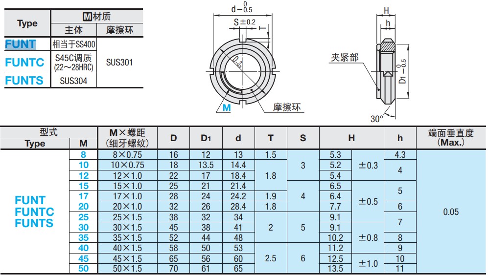 替代米思米FUNT FUNTC FUNTS20 25 30 35 40精密U型螺帽锁紧螺母-图3