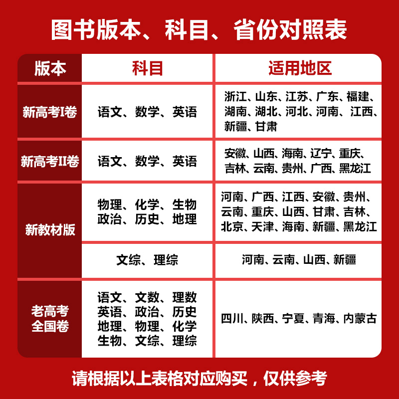 金考卷45套2024高考模拟试卷汇编语文数学英语物理化学生物政治历史地理文综理综全国卷新高考高三复习资料高中真题模拟卷天星教育 - 图0