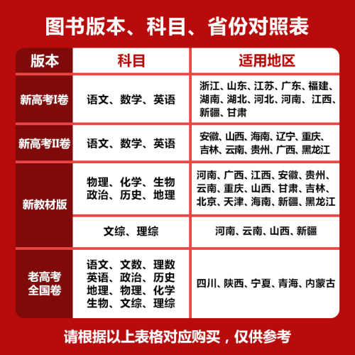 金考卷45套2024高考模拟试卷汇编语文数学英语物理化学生物政治历史地理文综理综全国卷新高考高三复习资料高中真题模拟卷天星教育