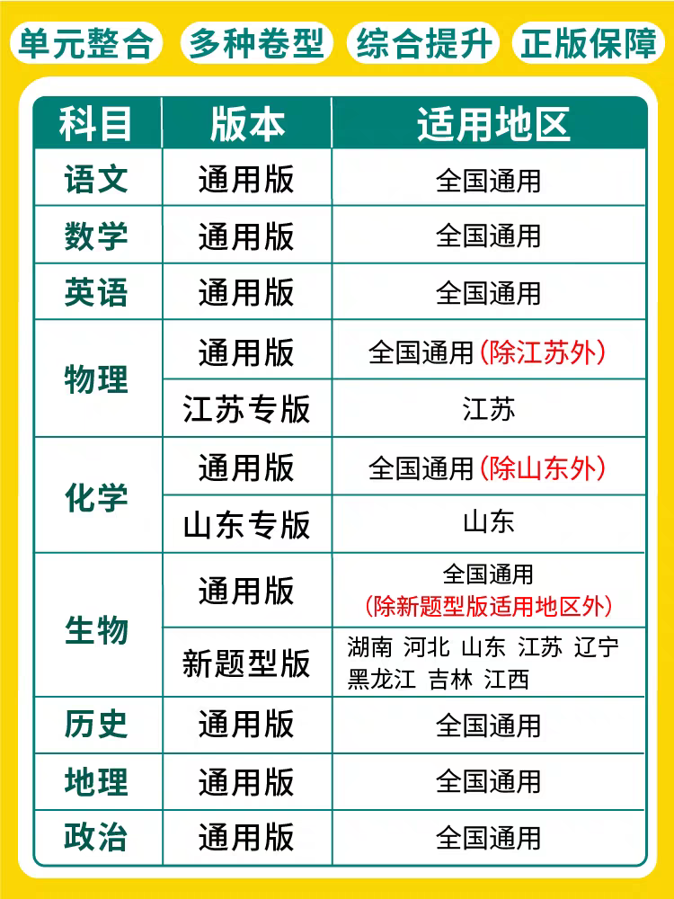 2025版新高考必刷卷单元提升卷语文数学英语物理化学生物政治历史地理考点集训专项训练真题模拟试卷新教材高三一轮复习资料检测卷 - 图0