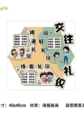小学国潮风礼仪主题墙贴画