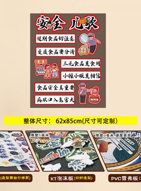 幼儿园小学健康饮食主题黑板报膳食宝塔科普班级教室文化墙装饰KT