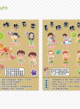 幼儿园走廊环创墙贴画传染病预防