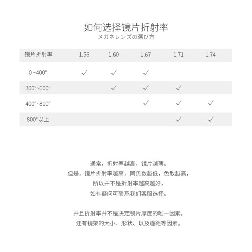 明月镜片官方正品国产非球面防蓝光配近视眼镜片树脂镜片变色PMC - 图2
