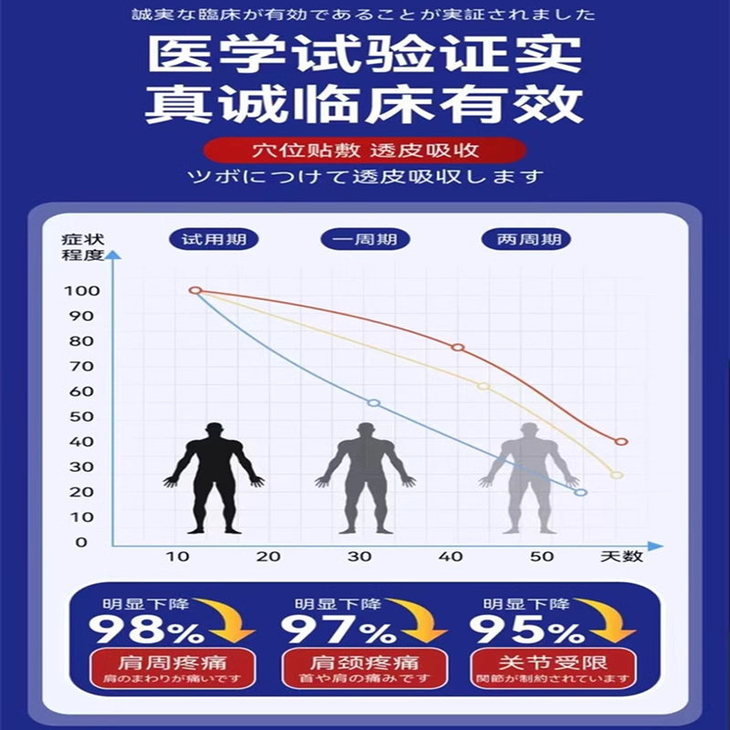 や肩周疼痛ツ肩膀べ手抬不起が 活动中 买3送2 买5送6 日本膏贴！ - 图1