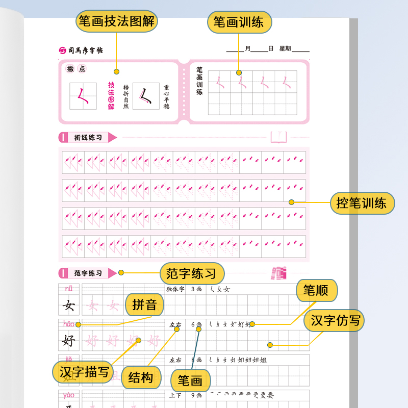 司马彦字帖控笔训练官方旗舰小学学前班幼儿入门专项训练行楷硬笔书法0-100数字基本笔画40常用字练习笔顺汉字拼音幼小衔接练字帖-图1