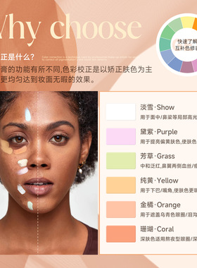 DEROL绿色橘色粉底调和液剂遮瑕液自然矫正肤色红血丝调色粉底液