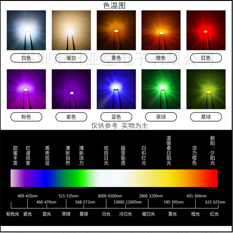 3535紫色贴片led灯珠UVC紫光270nm280NM深紫外杀毒灭菌发光二极管-图2