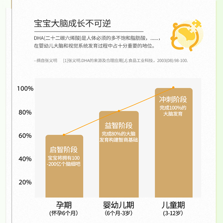 Lejiashanyou Algae Oil DHA Gift Box for Infants and Children, 4 Bottles