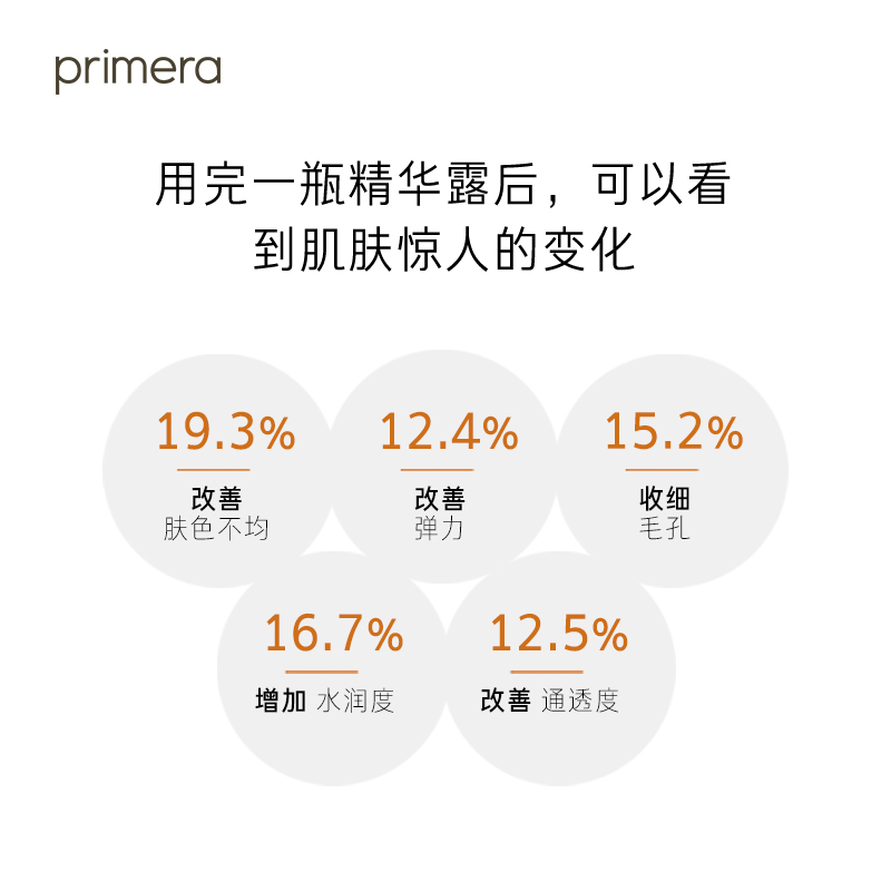 爱茉莉官方海外旗舰店爱茉莉PRIMERA/芙莉美娜黑籽精萃赋颜多效精华露 抵御初老紧致2