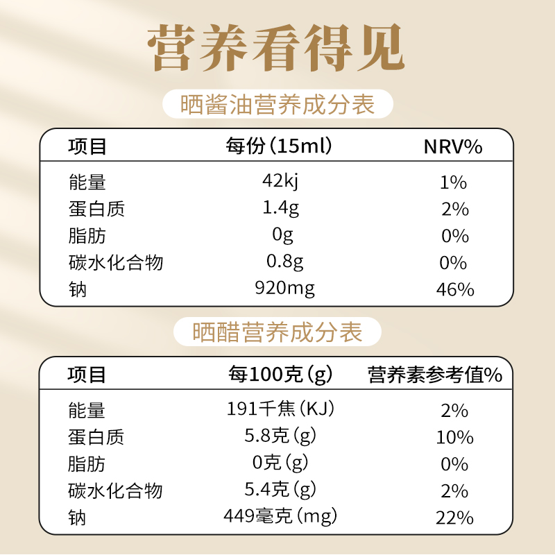 黔老翁酱油赤水晒醋套装0添加防腐剂凉拌菜调味品传统老酱油家用 - 图3