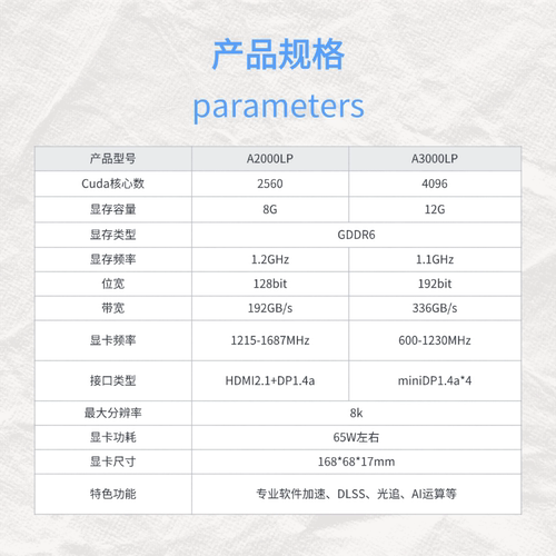 A2000lp A3000lp12G刀卡 单槽半高显卡 绘图建模ai电竞游戏 - 图2
