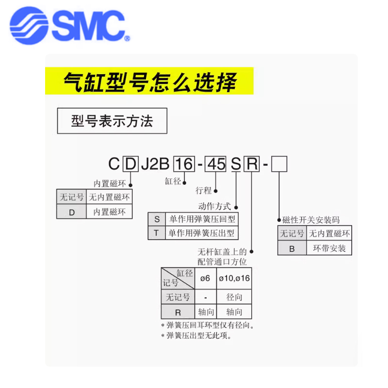 SMC气缸CJ2B6/CDJ2B6-5/10/20/25/30/35/40/50R-B-15SR CJ2B6-10R - 图0