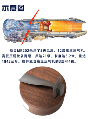 斯贝MK202战斗机退役发动机叶片