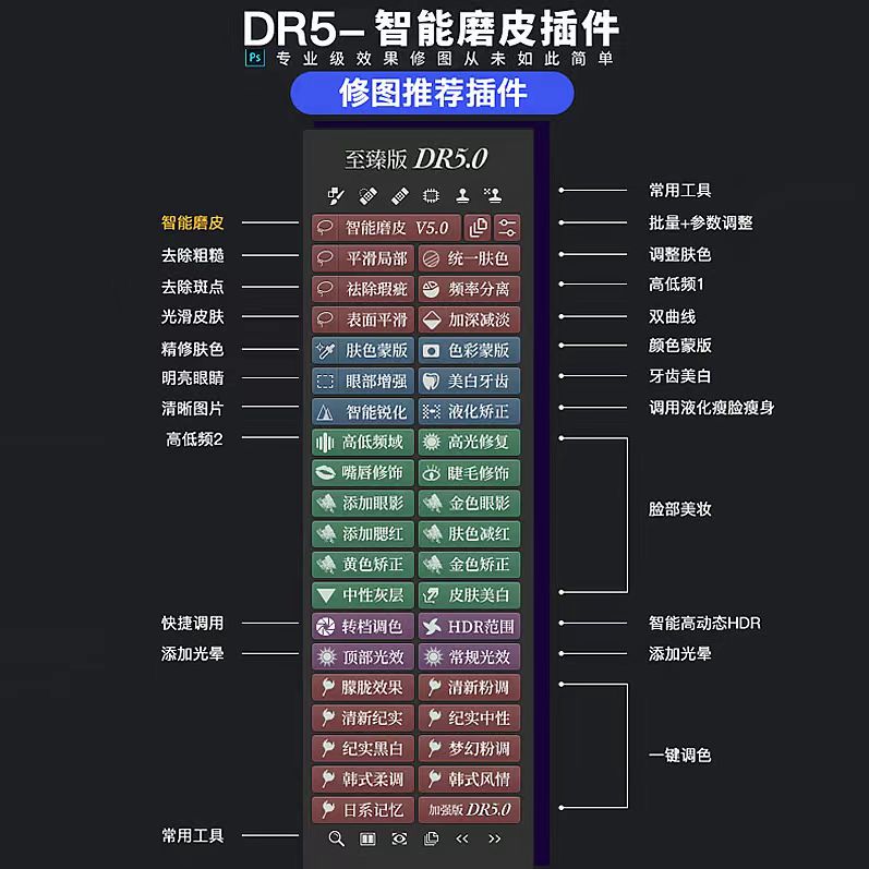 PS磨皮插件dr5至臻版ps2024人像修图美白调色美妆MAC/win支持m2 - 图1