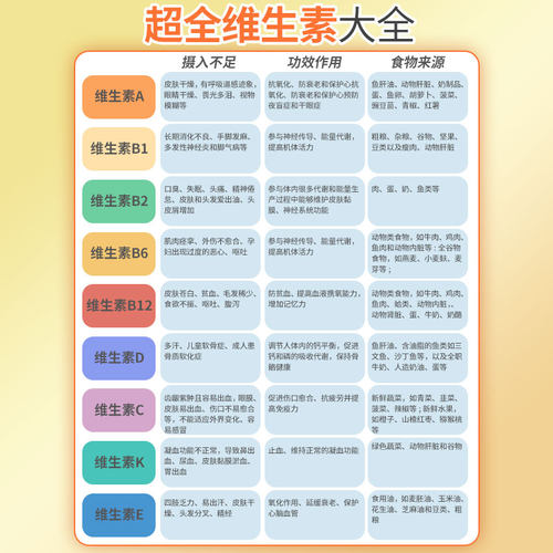 维生素C正品药片vc片小白瓶维生素c片官方旗舰维生素b2b6小白片yp - 图3