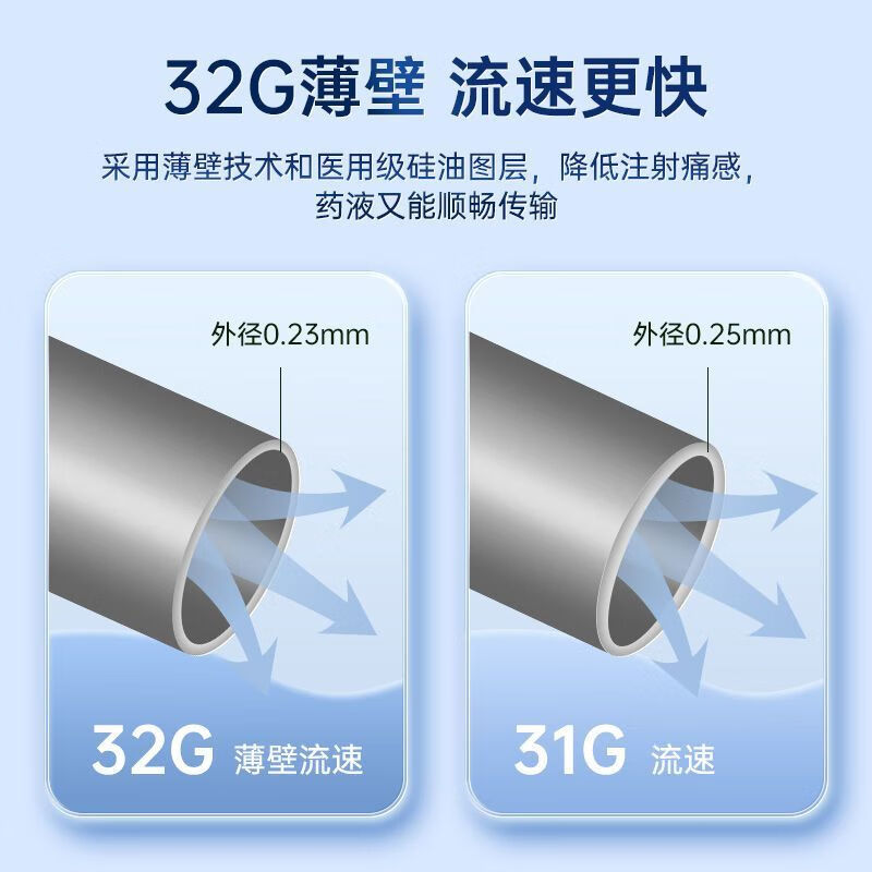 诺和针6mm/8mm一次性胰岛素注射笔针头糖尿病通用注射针头进口ZX - 图1