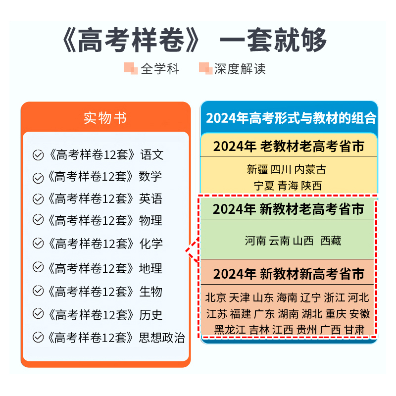 2024新老高考样卷任选｜语文数学英语物理化学生物历史地理政治（12套）高考必刷题配套考试大纲及大纲说明模拟卷全解一二三轮模拟 - 图3