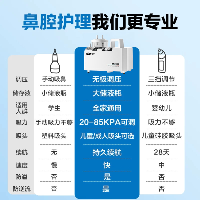 可孚负压电动吸鼻器儿童鼻涕宝宝成人鼻腔吸痰器鼻炎洗鼻医用专用,淘宝优惠券,粉丝福利购,淘宝优惠卷