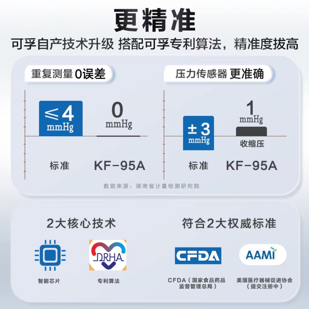 可孚臂筒式血压计高精准家用电子测量器测压仪医用医院专用量仪器