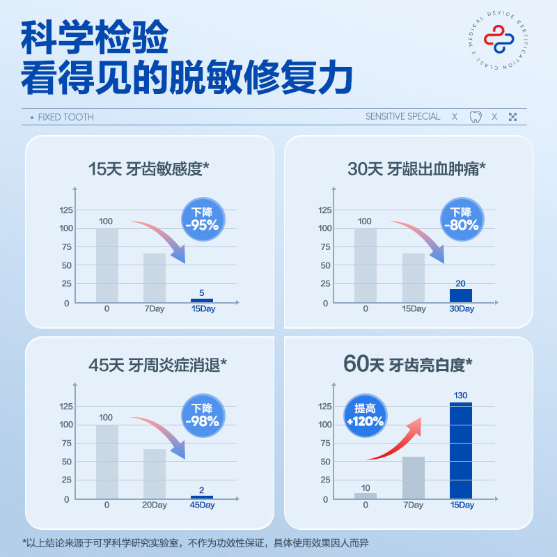  可孚医疗器械牙齿脱敏剂