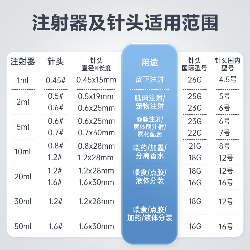 医用无菌注射器一次性针筒小针管针头1/2/5/10/20/50ml一毫升打针 - 图2