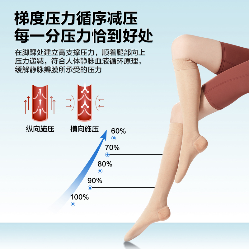 可孚医用薄款静脉曲张弹力袜医疗弹性祙夏季血栓压缩袜医疗治疗型-图1