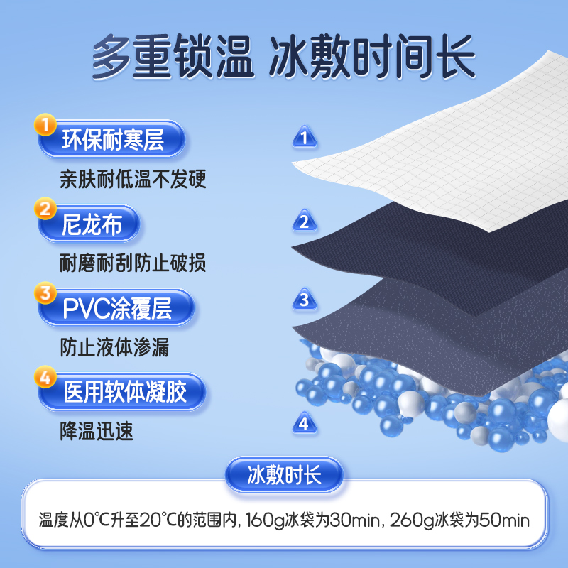 可孚医用冰袋重复使用反复冷敷运动冰敷袋双眼皮降温速冷儿童退热-图0