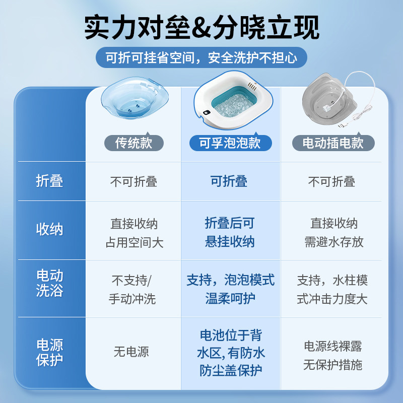 可孚云感泡泡电动坐浴盆女士专用高锰酸钾马桶药浴坐浴盆孕妇熏蒸,淘宝优惠券,粉丝福利购,淘宝优惠卷