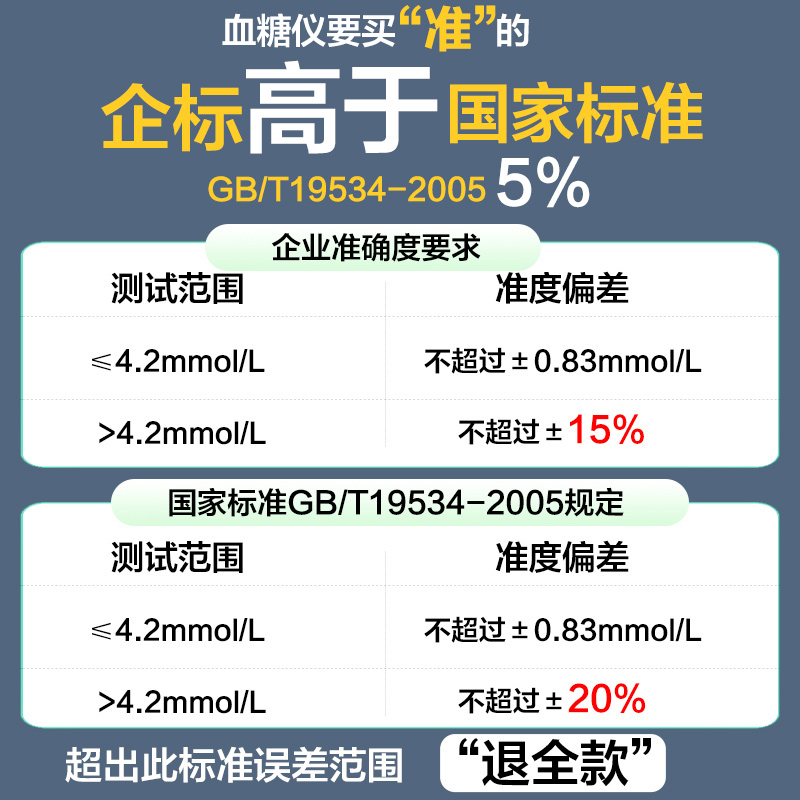 可孚血糖测试仪家用高精准扎针逸测A03血糖仪100片试纸条查测糖仪 - 图1