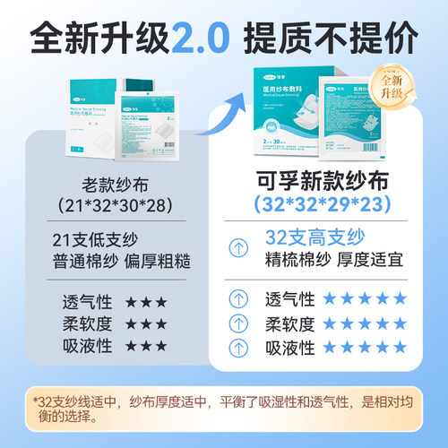 可孚医用无菌纱布块片消毒敷料伤口绷带灭菌脱脂沙布独立换药包扎 - 图0