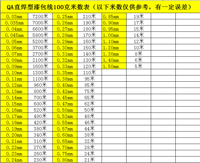 QA-1/155直焊型漆包线免刮漆QA手机电路板直焊漆包铜线100克2uew - 图0