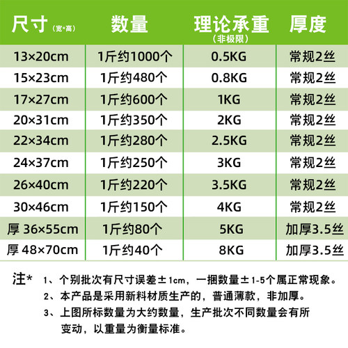 一次性塑料袋方便袋食品袋打包外卖袋白色加厚透明手提背心袋子 - 图0