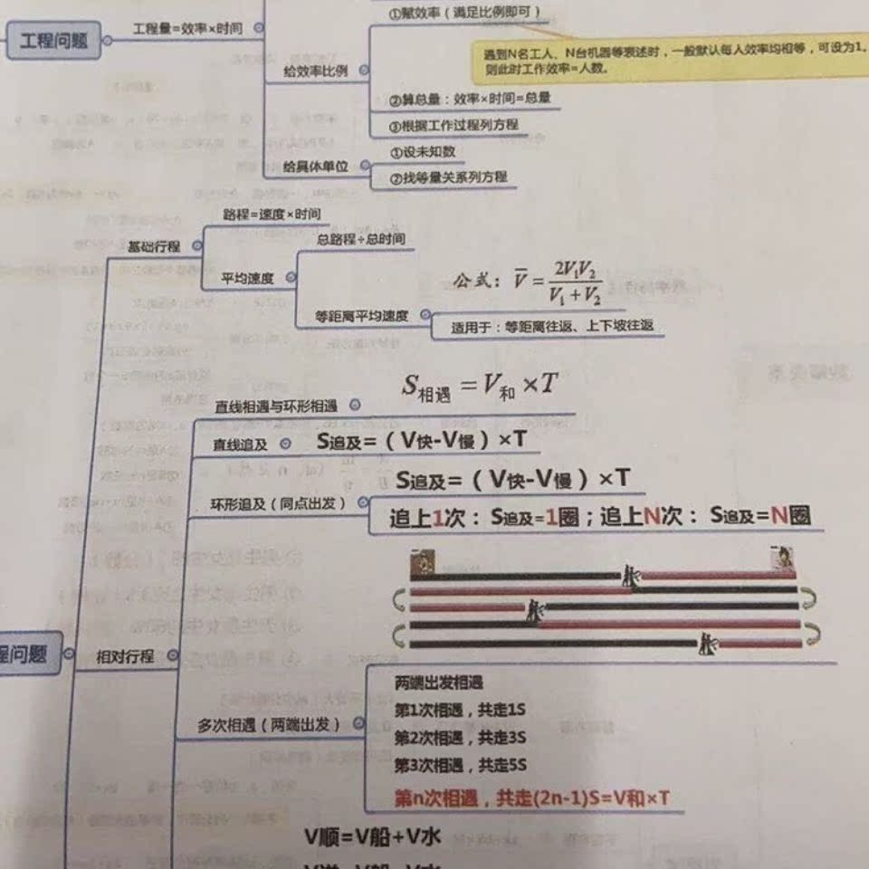 2023行测申论思维导图彩色考试冲刺笔记本 - 图0