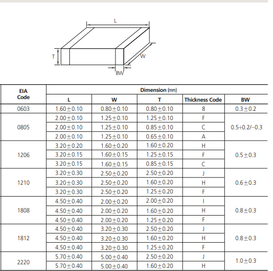 1206贴片陶瓷电容390PF/430/470/510/620/680/750/820/910PF 50V-图3