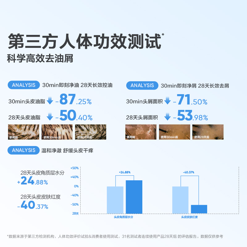 【陆毅推荐】红色小象青少年洗发水儿童控油蓬松去屑止痒洗头膏