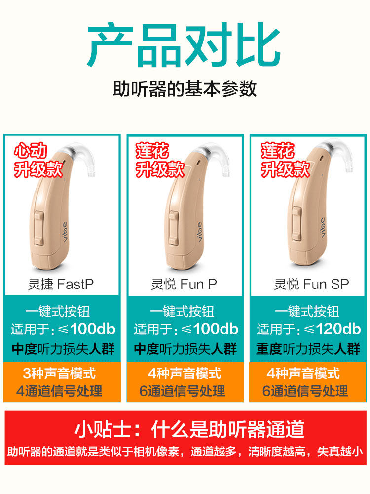 西门子助听器无线隐形老人德国机 佰瑞屋医疗器械助听器