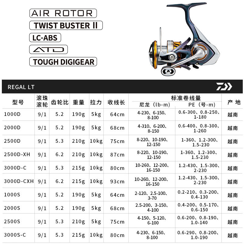 DAIWA达亿瓦 REGAL LT 进口纺车轮金属线杯路亚轮10轴路亚轮渔轮 - 图0